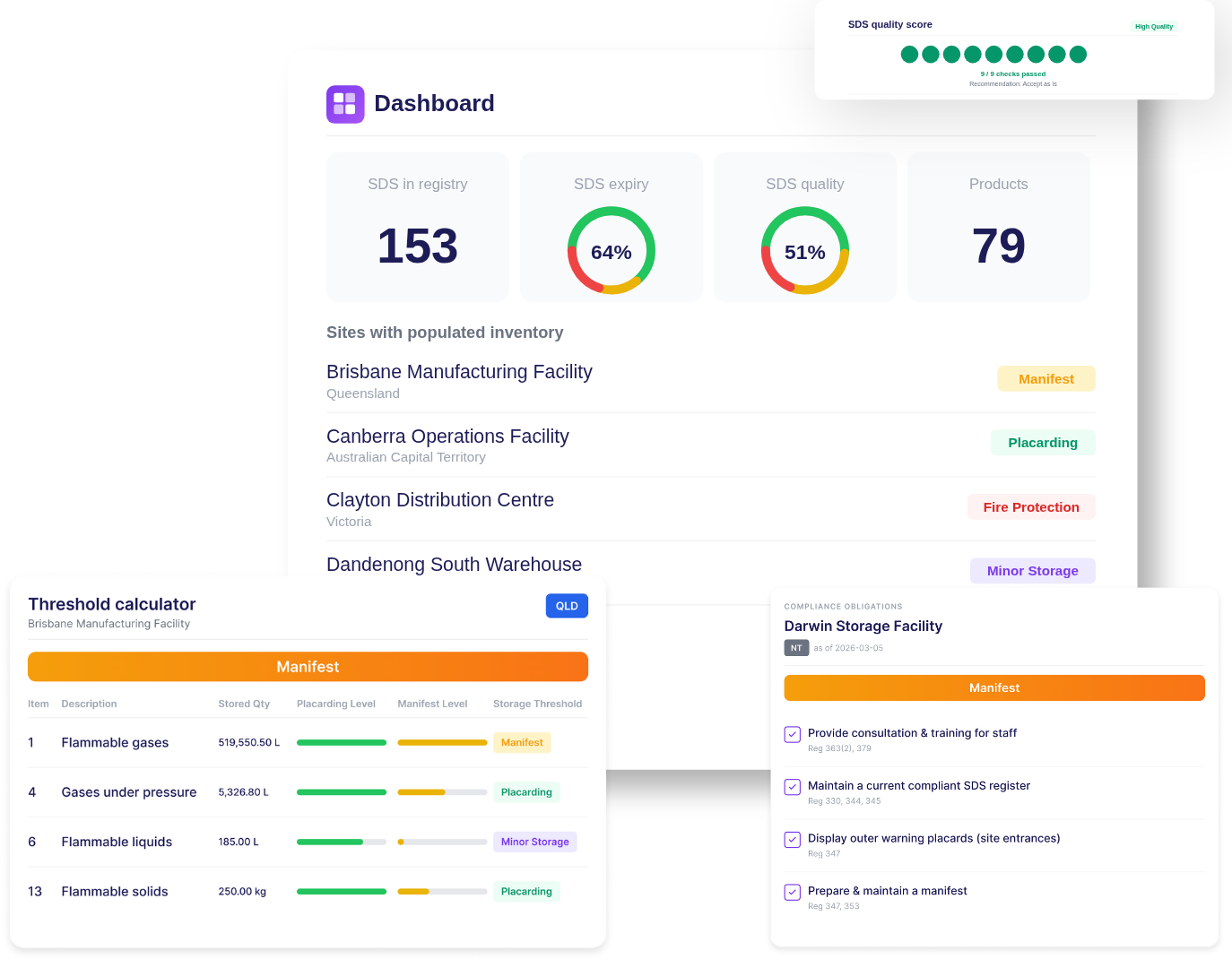 DGXprt platform screens showing dashboard, threshold calculator and compliance obligations