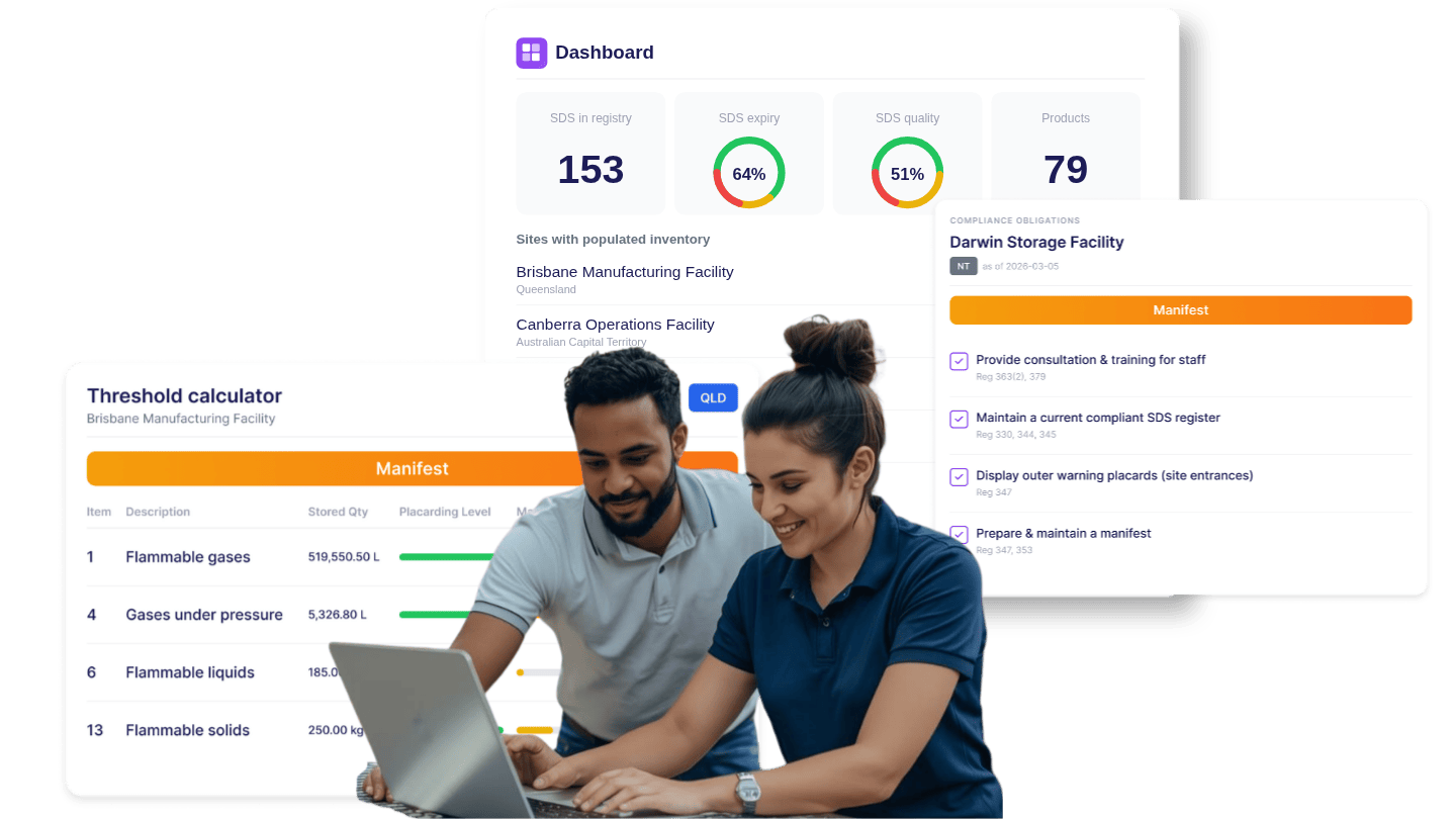 DGXprt platform showing dashboard, threshold calculator, and compliance obligations
