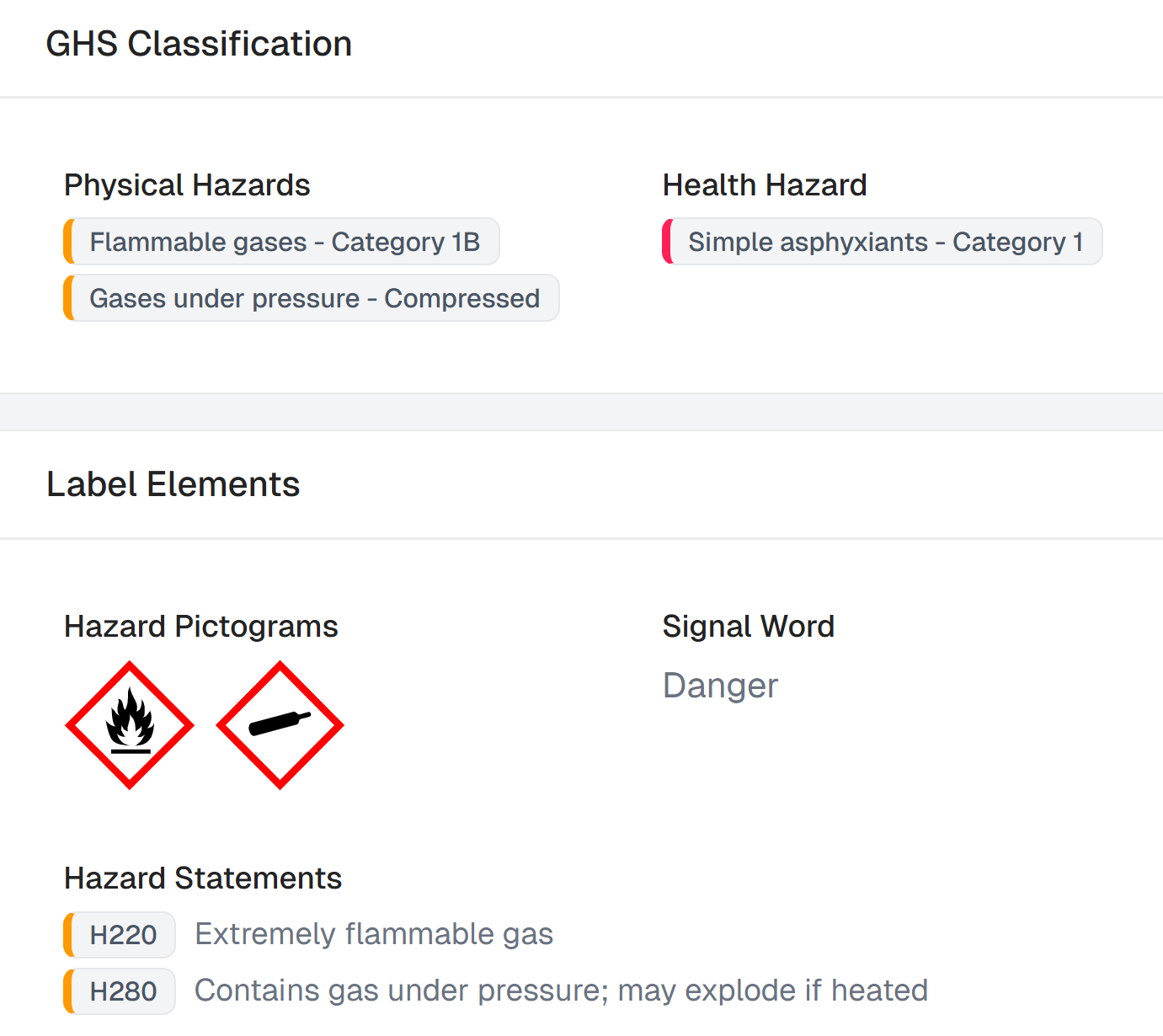 GHS Classification and Label Elements showing hazard pictograms, signal word and hazard statements